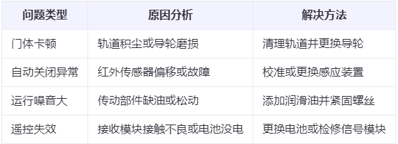 陕西兰州厂房陕西工业门常见问题与应对方案表