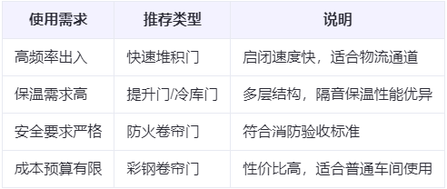 陕西兰州厂房陕西工业门选购建议