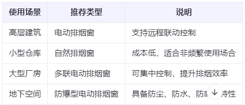 陕西兰州陕西排烟窗选购建议表